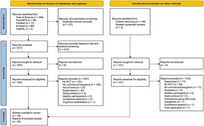 Commercial exergames for rehabilitation of physical health and quality of life: a systematic review of randomized controlled trials with adults in unsupervised home environments